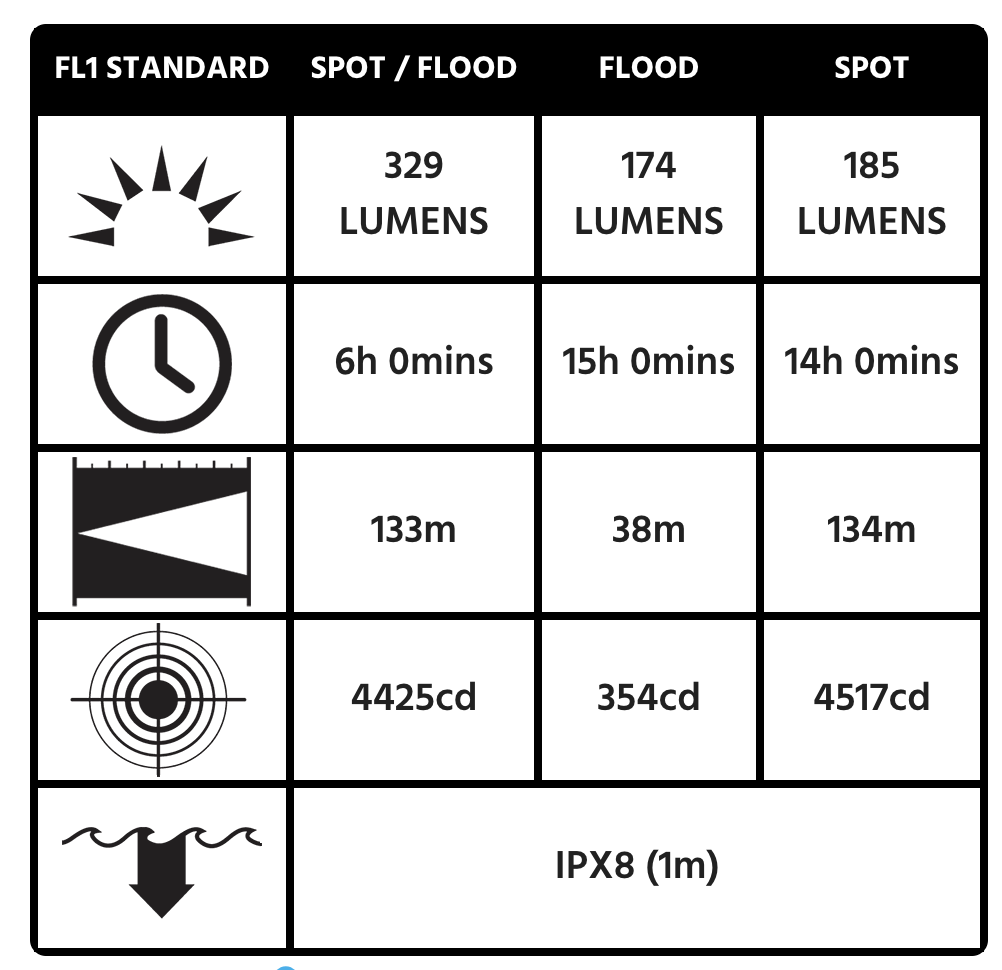 Lampe d'angle droit 3415MZ0