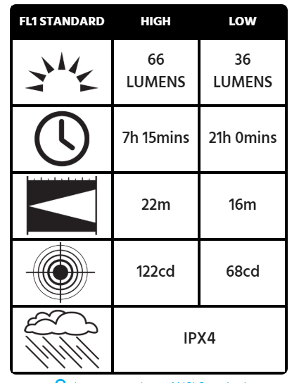 Lampe frontale Peli 2740